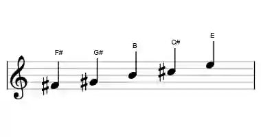 Sheet music of the egyptian scale in three octaves